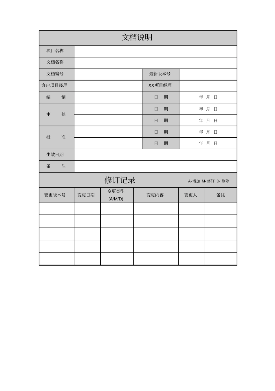 需求调研的目标方式与实施方式_第3页