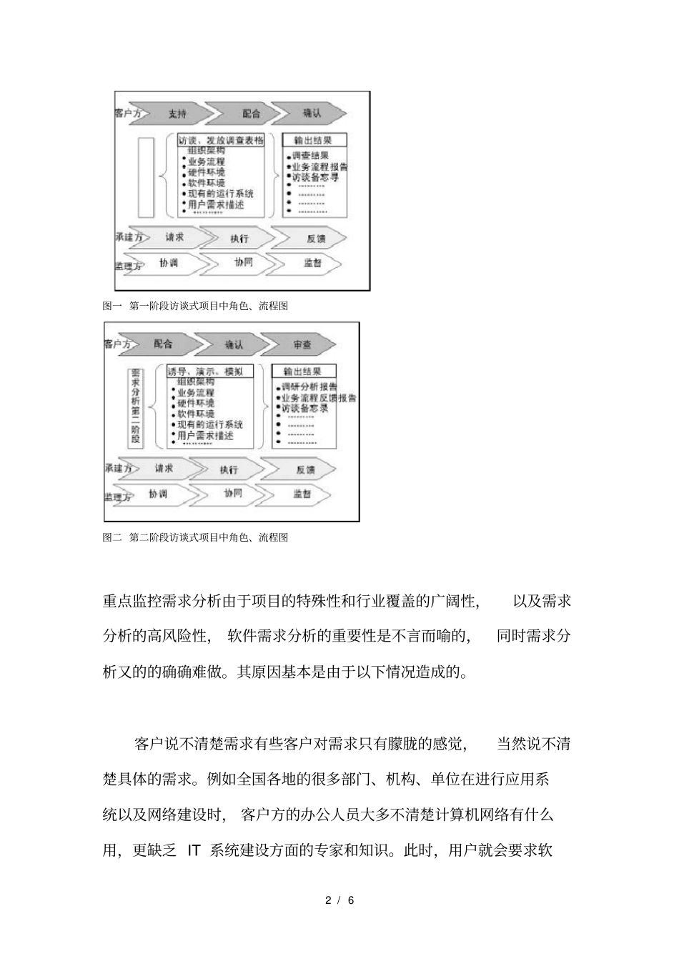 需求阶段项目如何监理_第2页