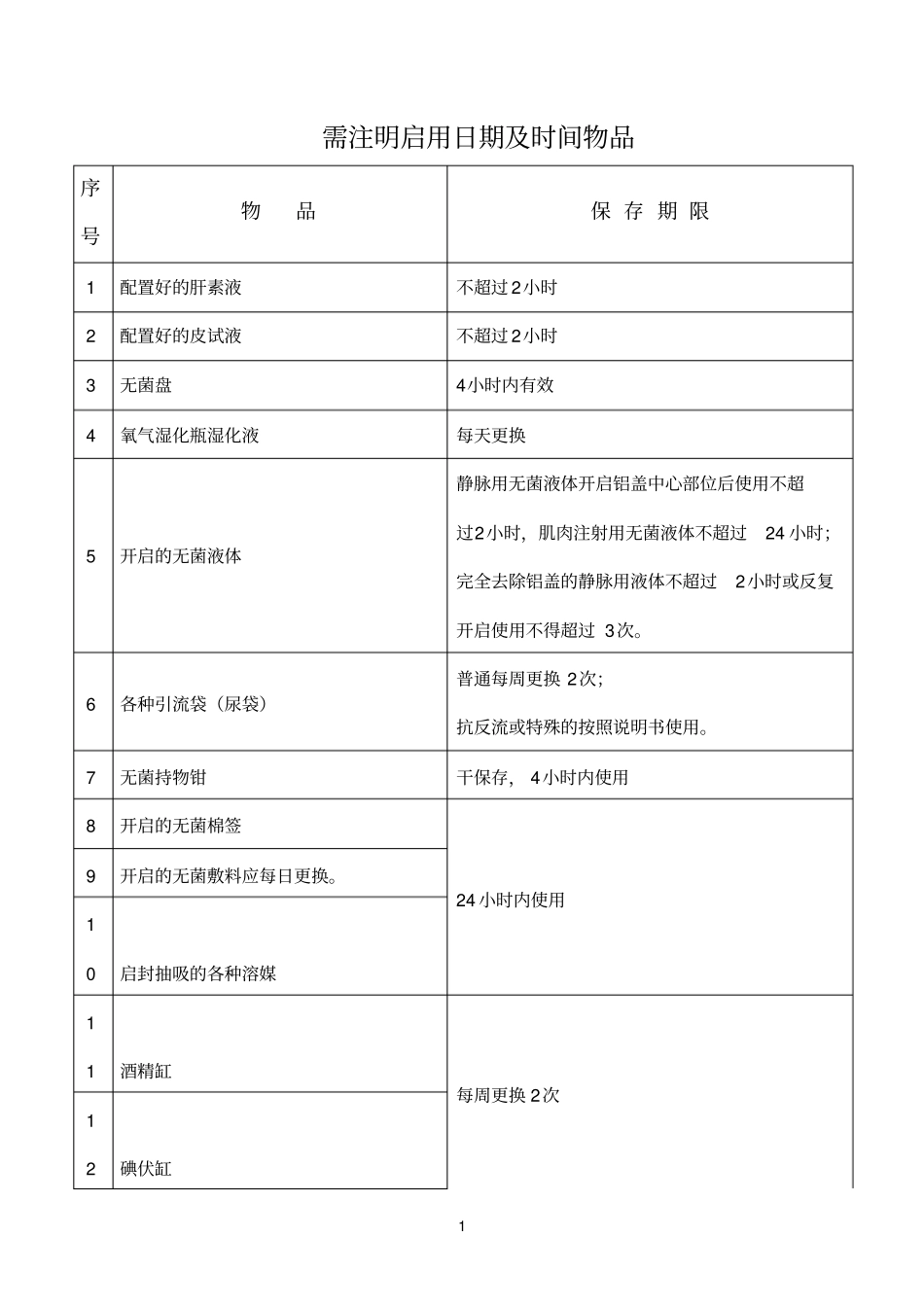 需注明启用日期时间物品汇总_第1页