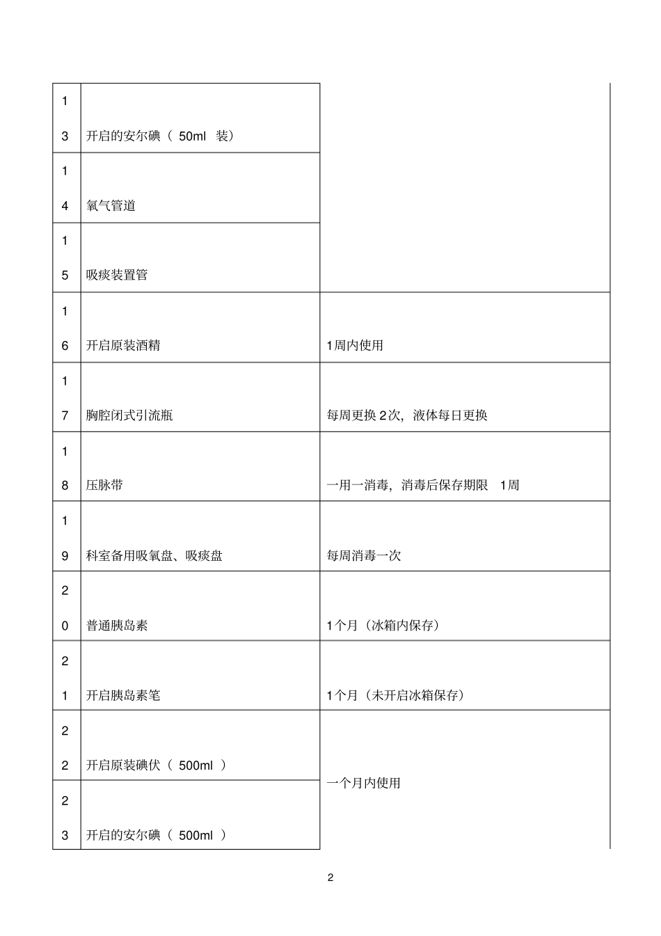 需注明启用日期时间物品汇总_第2页
