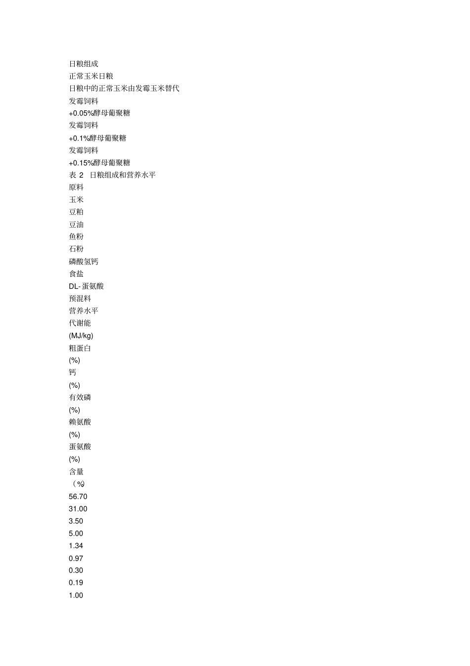 霉变日粮中添加酵母葡聚糖对肉仔鸡生长性能-器官指数与血清指标的影响_第3页