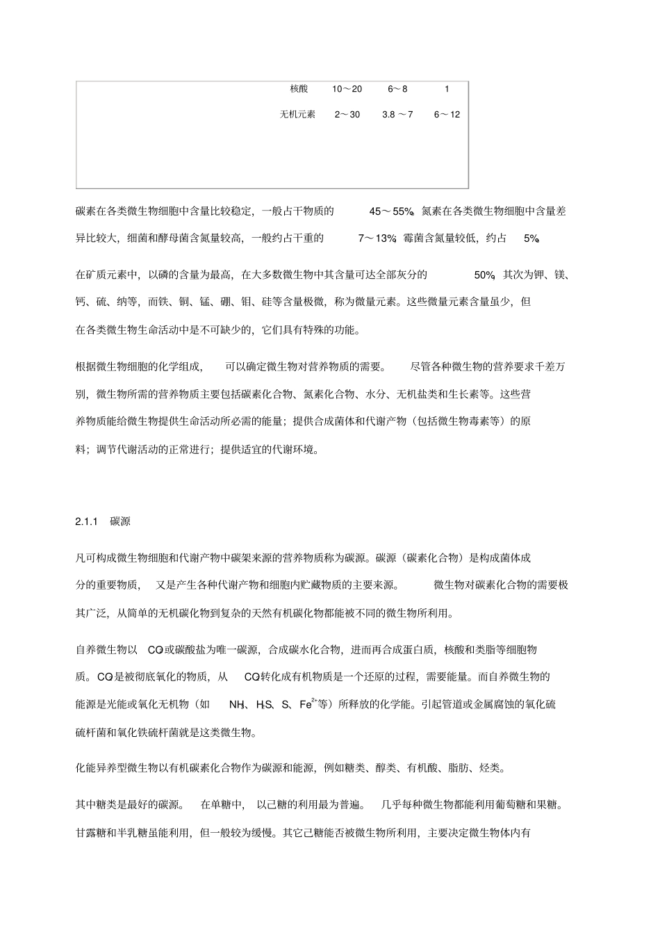 霉菌生长的条件_第2页