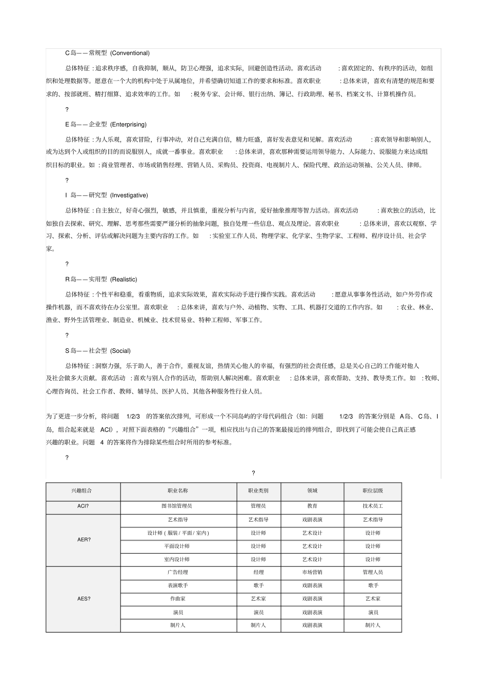 霍兰德职业兴趣岛测验_第2页