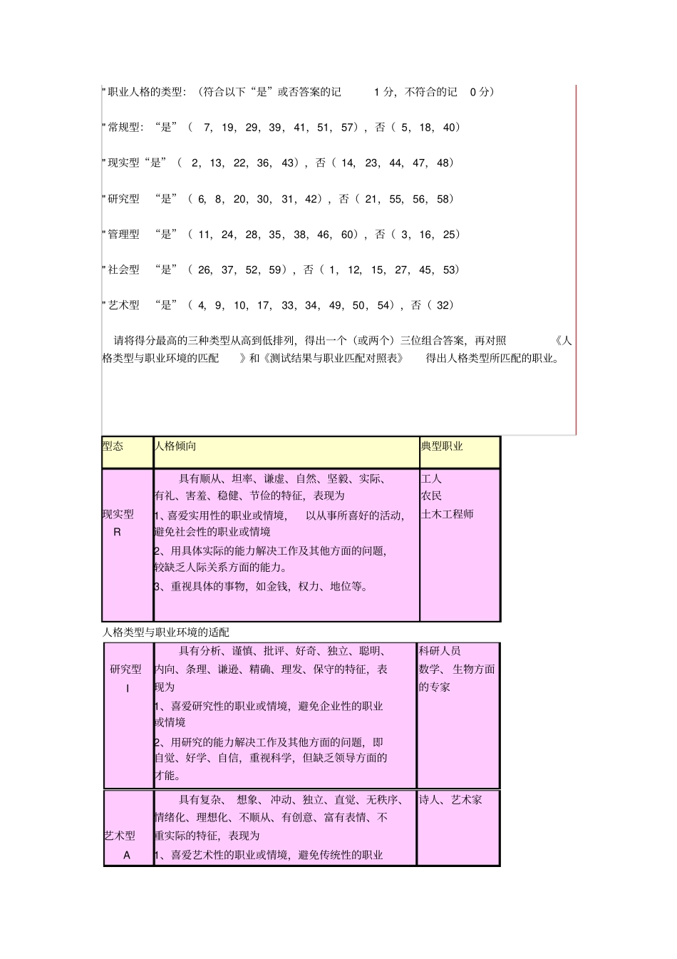 霍兰德职业兴趣测试量表及答案对照表讲解_第3页