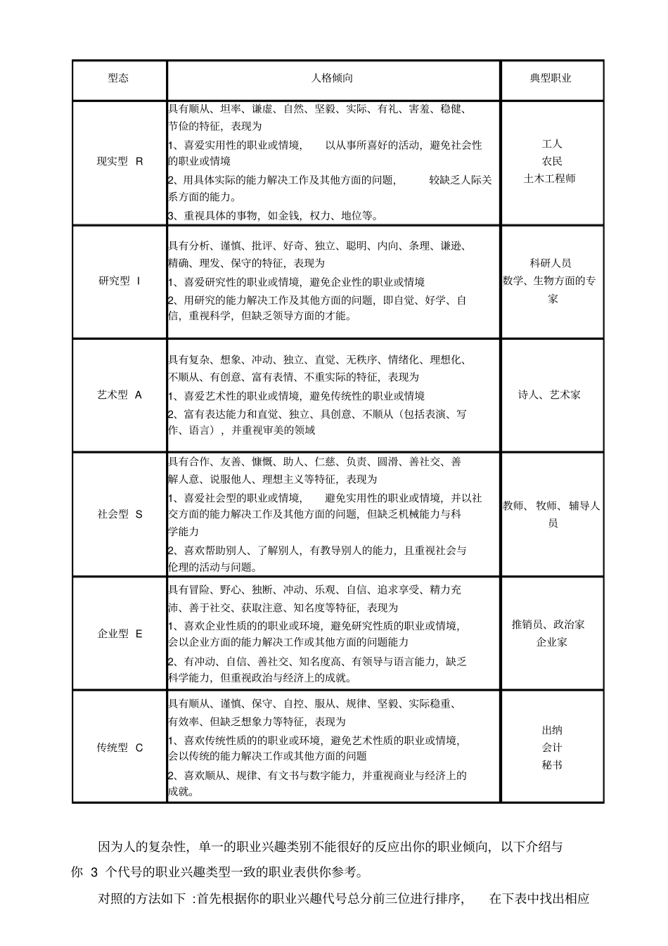 霍兰德职业兴趣测验结果索引分析_第2页