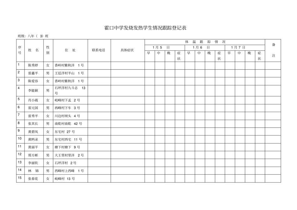 霍口中学发烧发热学生情况跟踪登记表_第1页