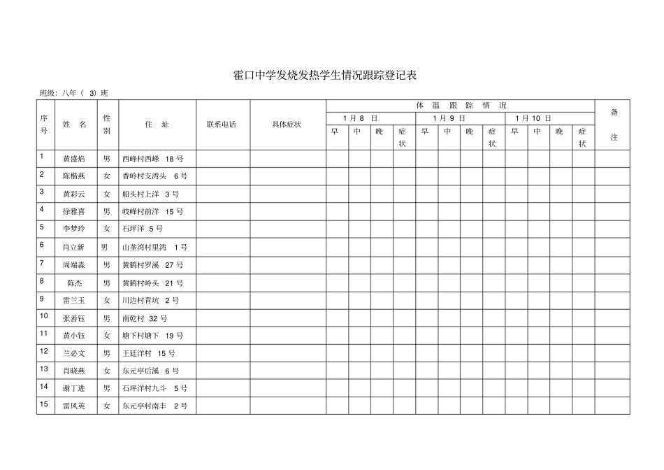 霍口中学发烧发热学生情况跟踪登记表_第2页