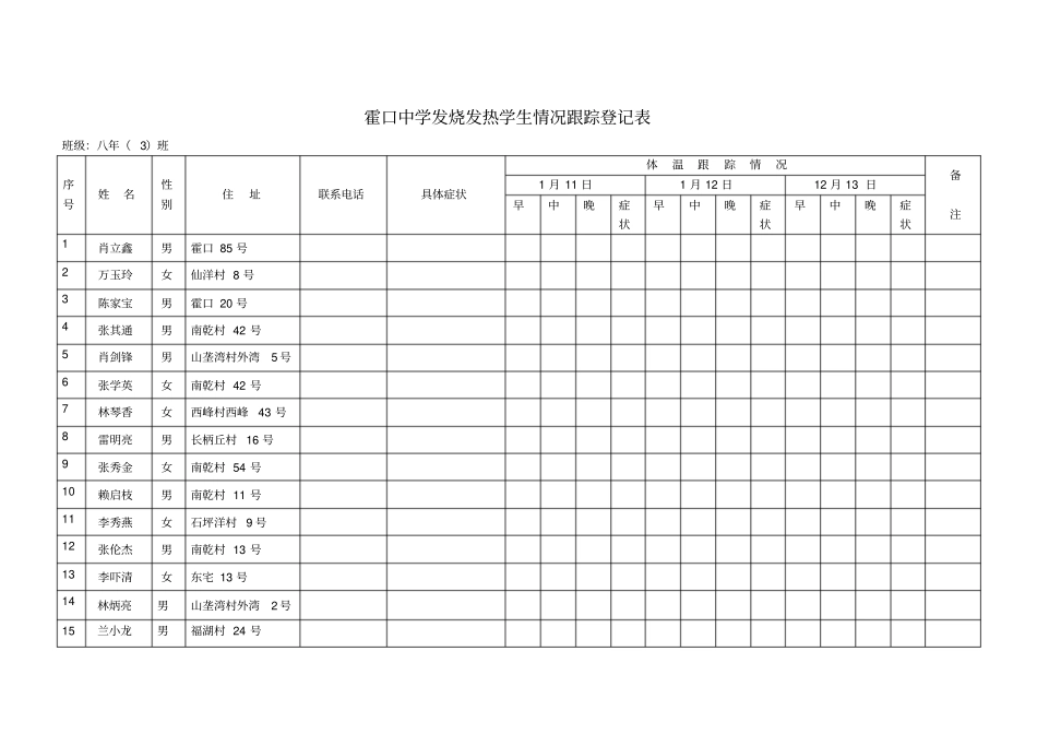 霍口中学发烧发热学生情况跟踪登记表_第3页