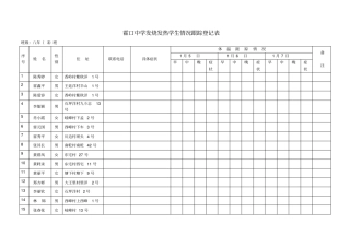 霍口中学发烧发热学生情况跟踪登记表