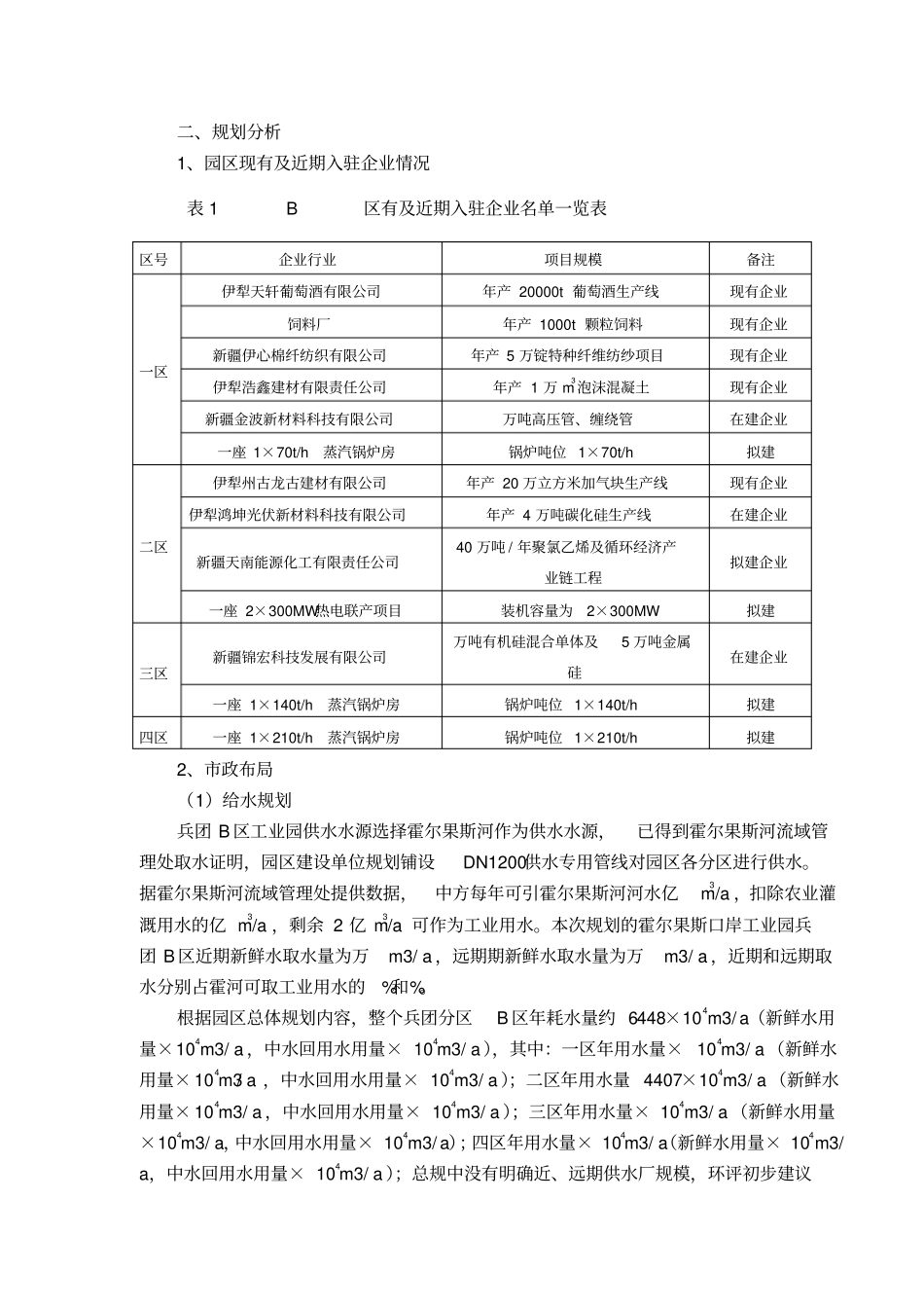 霍尔果斯经济开发区兵团分区B区_第2页
