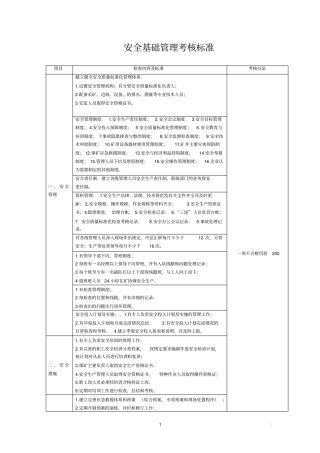 露天矿安全隐患检查标准1