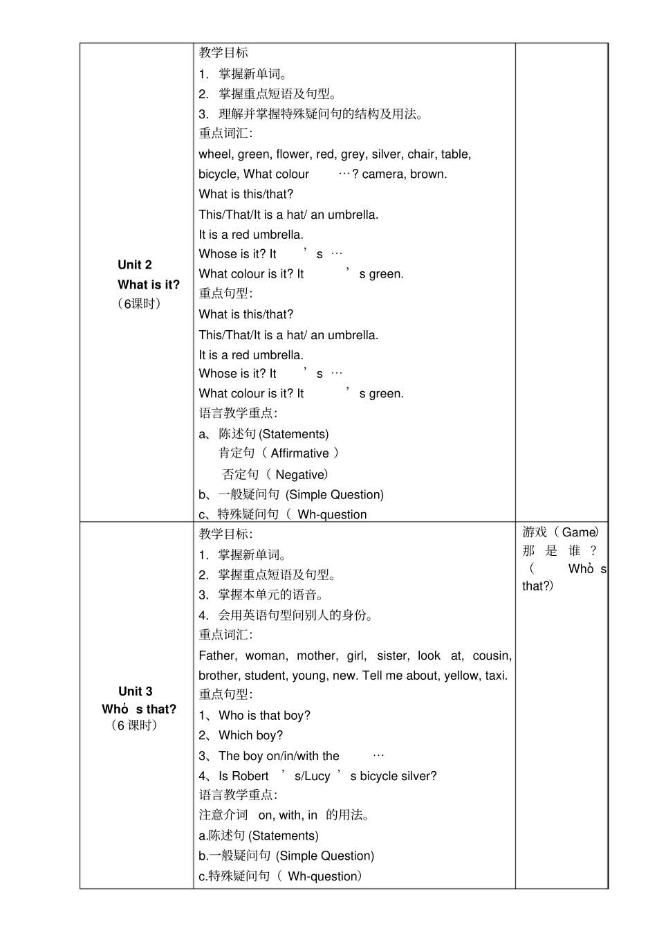 青少年新概念1教学大纲_第2页