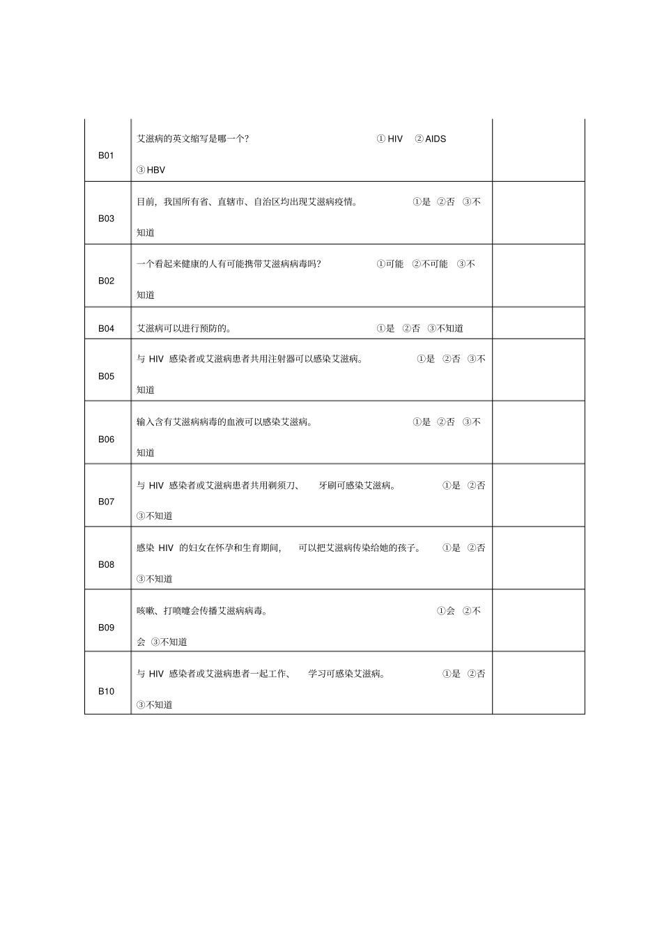 青少年预防艾滋病知识抽查问卷一初中生_第2页