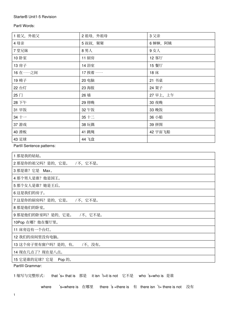 青少版新概念StarterBU5复习测试及总结_第1页