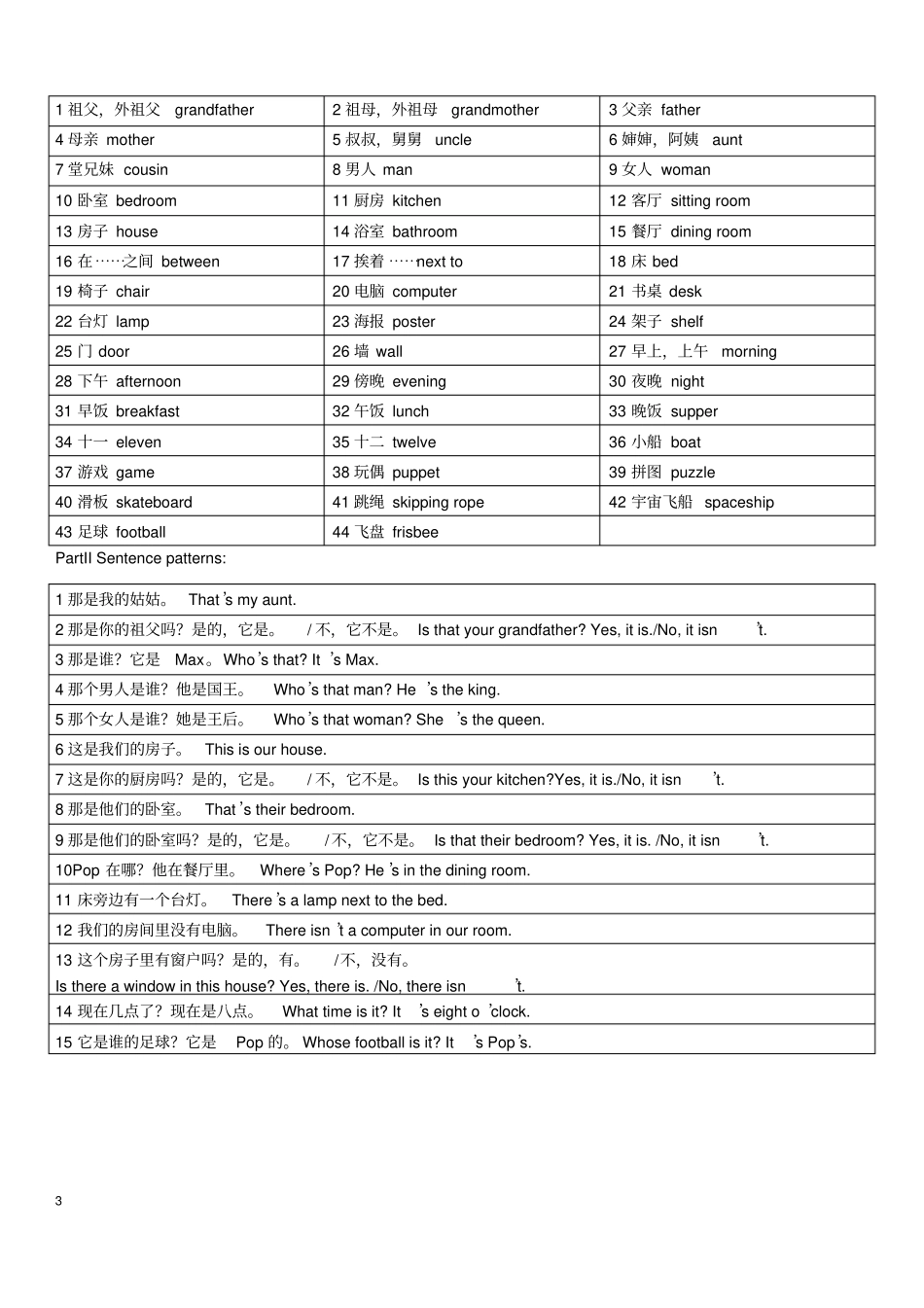 青少版新概念StarterBU5复习测试及总结_第3页