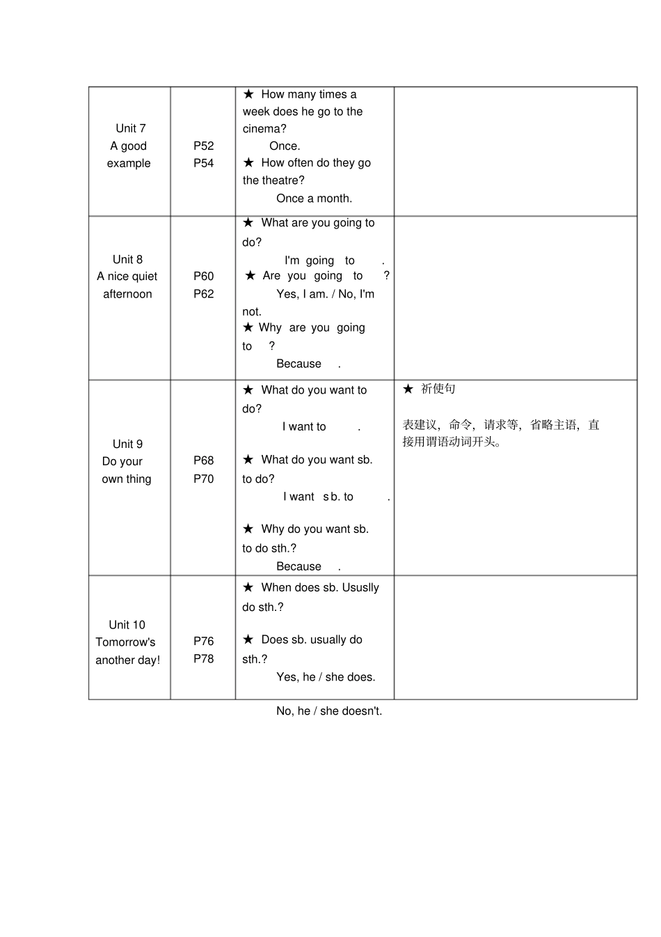 青少版新概念英语2A教学重点_第2页