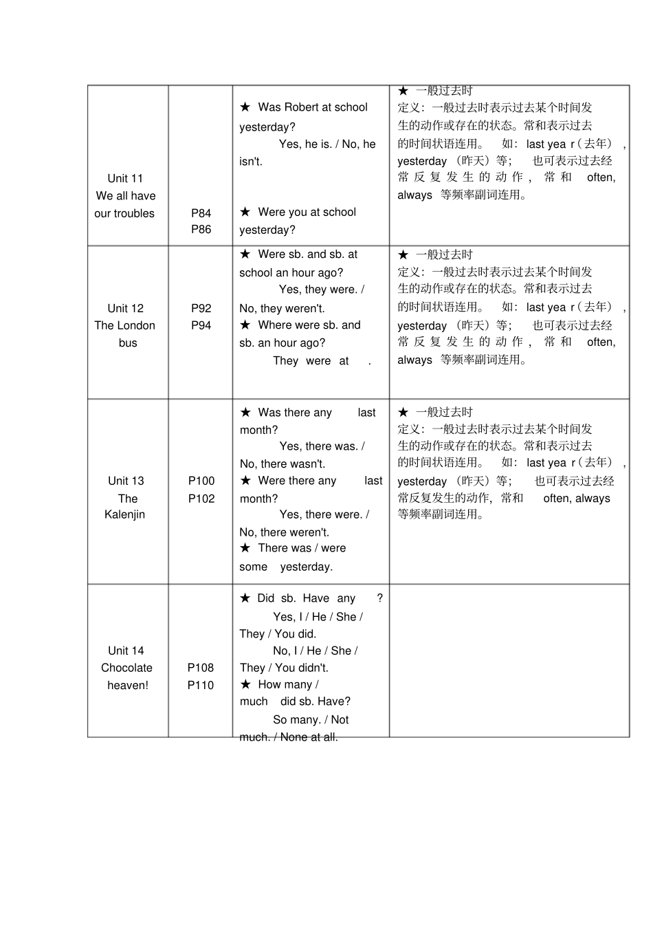 青少版新概念英语2A教学重点_第3页