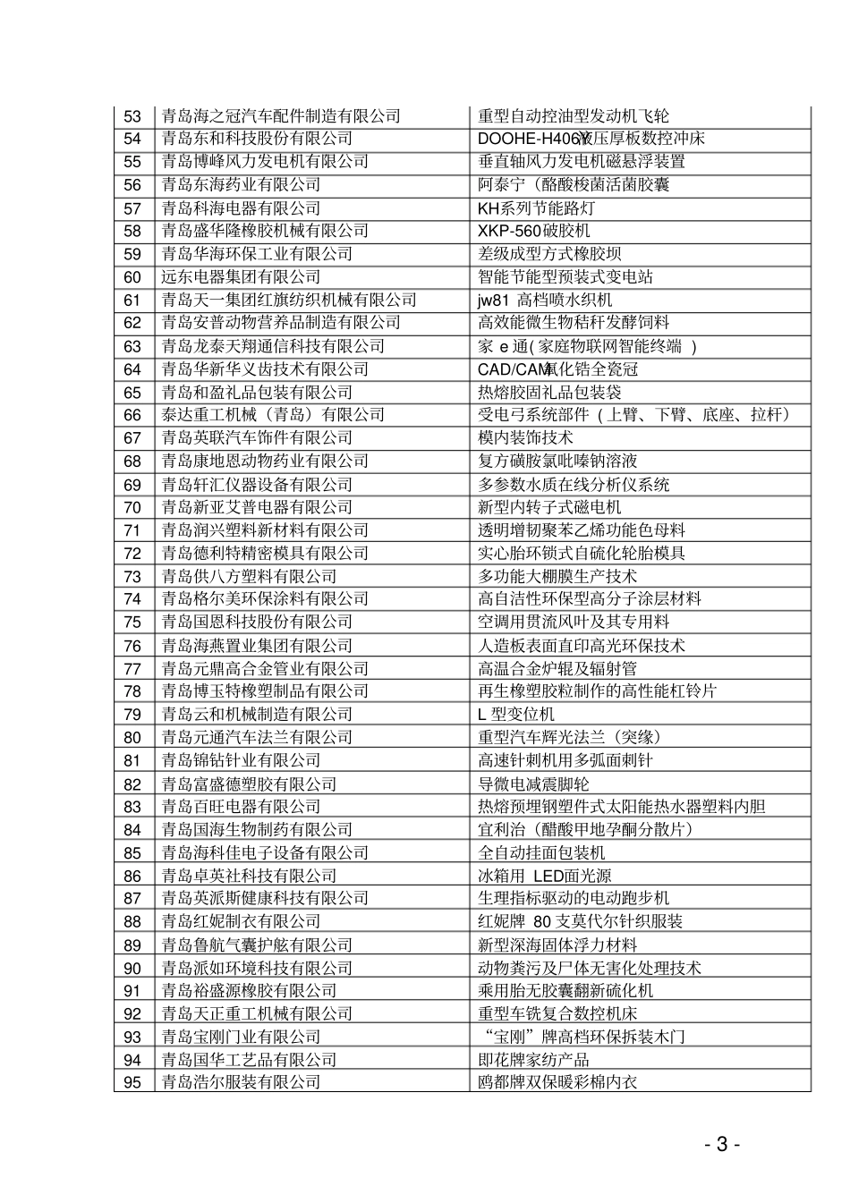 青岛中小企业第二批_第3页