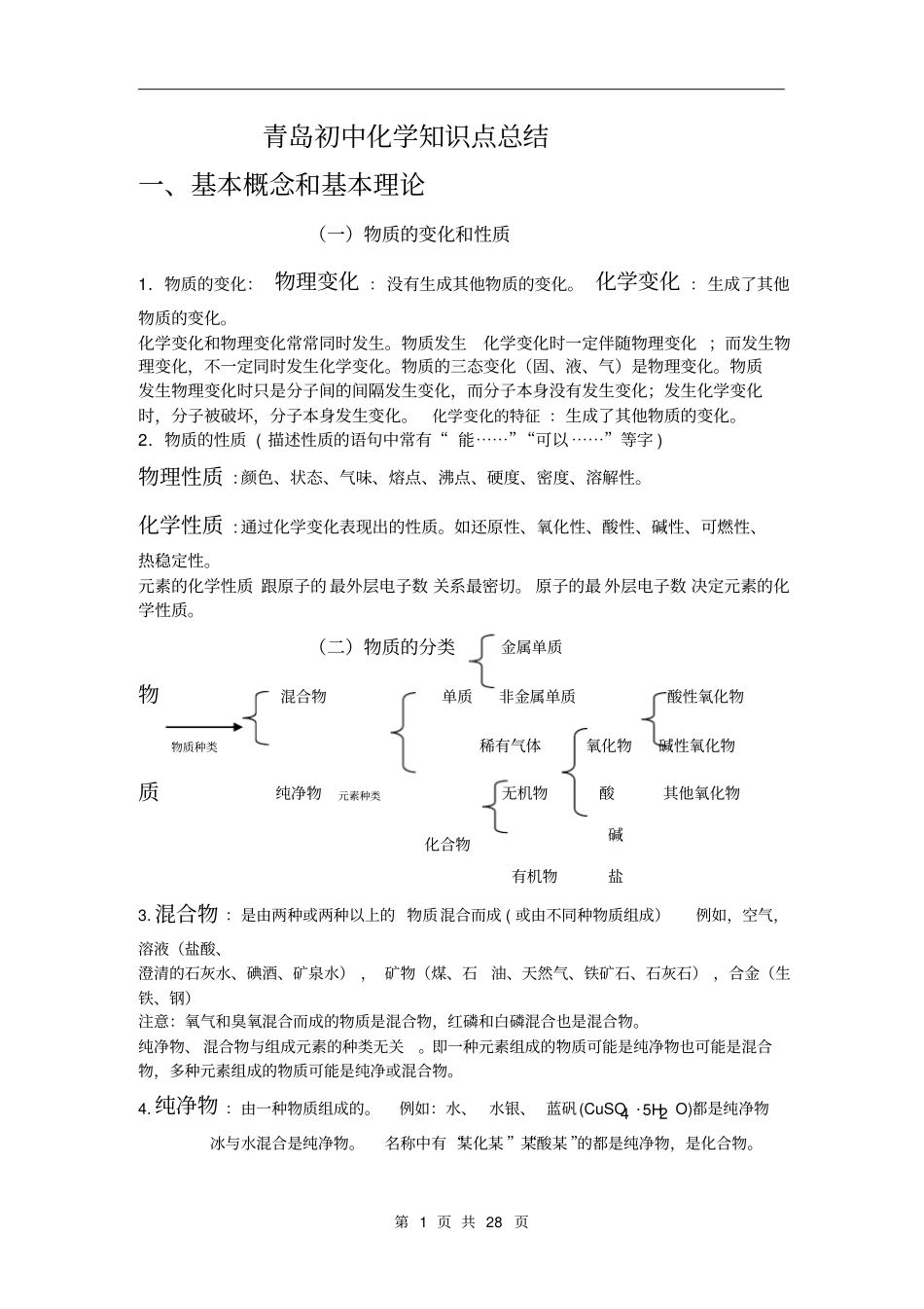 青岛中考化学总复习基础知识详细总结_第1页