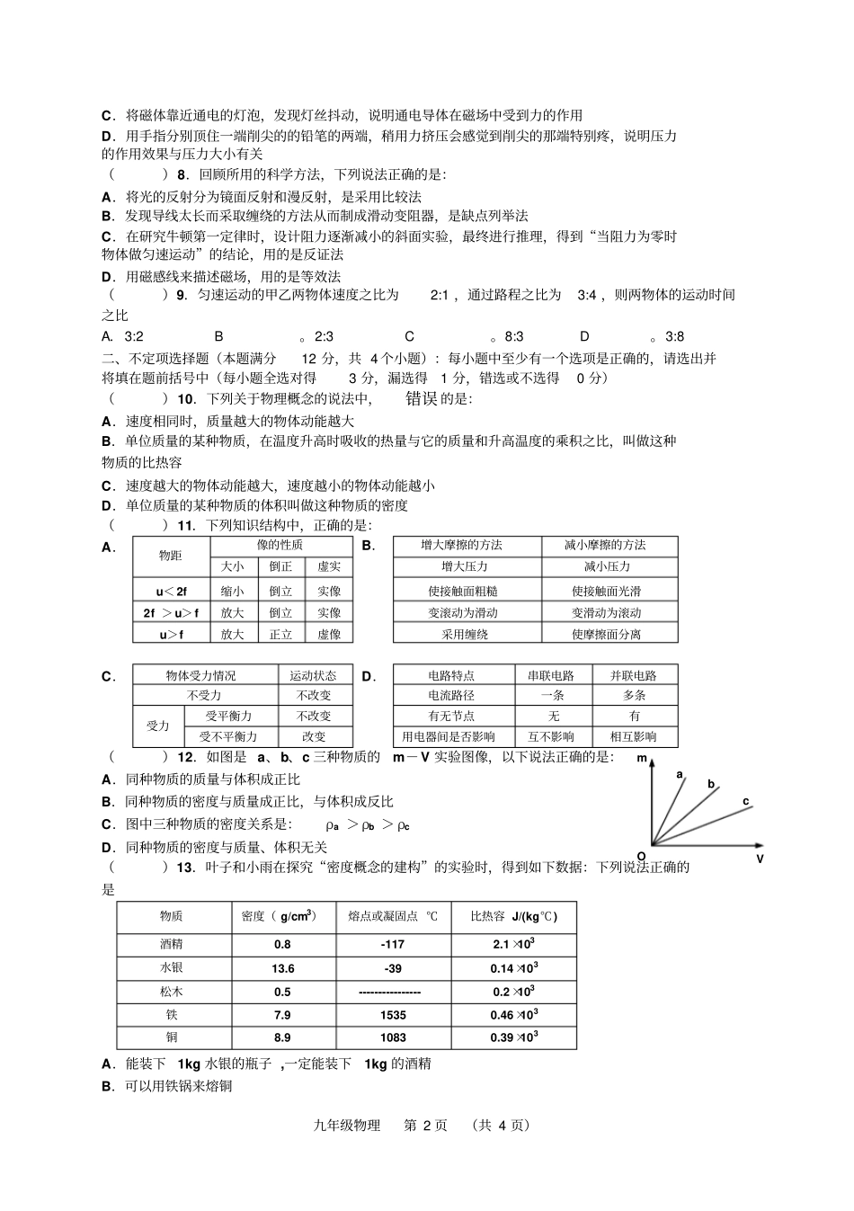 青岛中考物理模拟试题资料_第2页