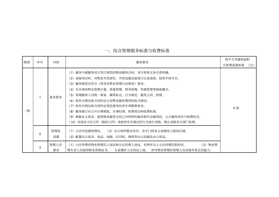 青岛住宅物业服务分等收费标准_第2页