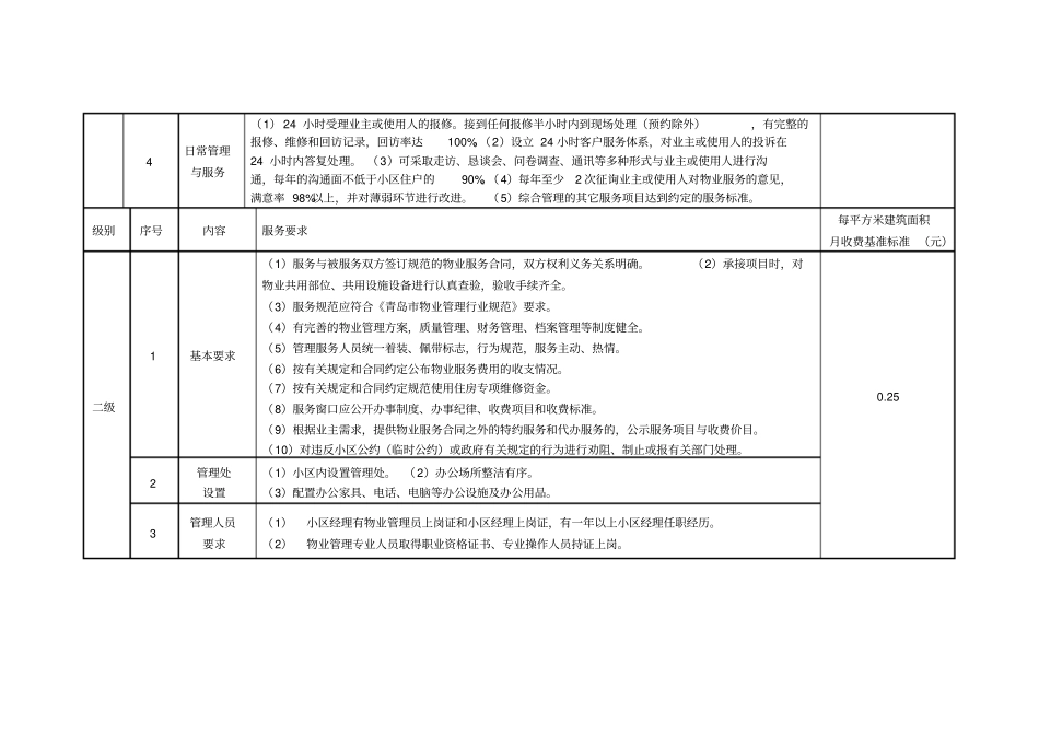 青岛住宅物业服务分等收费标准_第3页