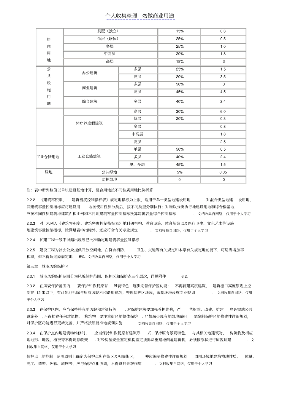 青岛城规划管理技术规定_第2页