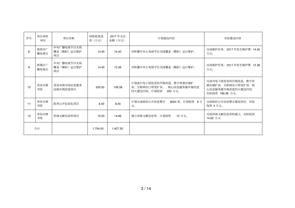 青岛年中央补助地方公共文化服务体系建设资金阶段性_第3页