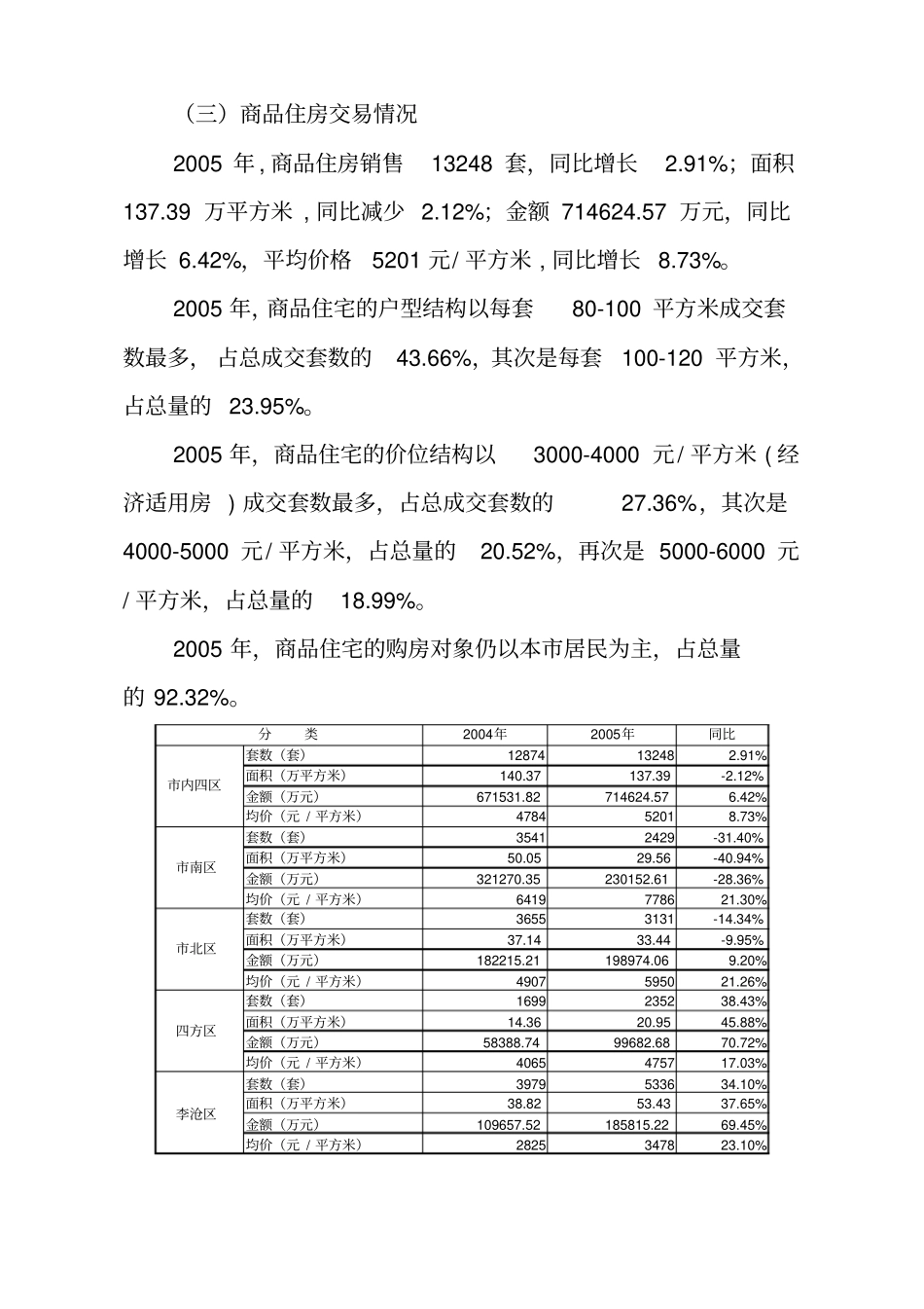 青岛房地产场交易情况分析_第2页