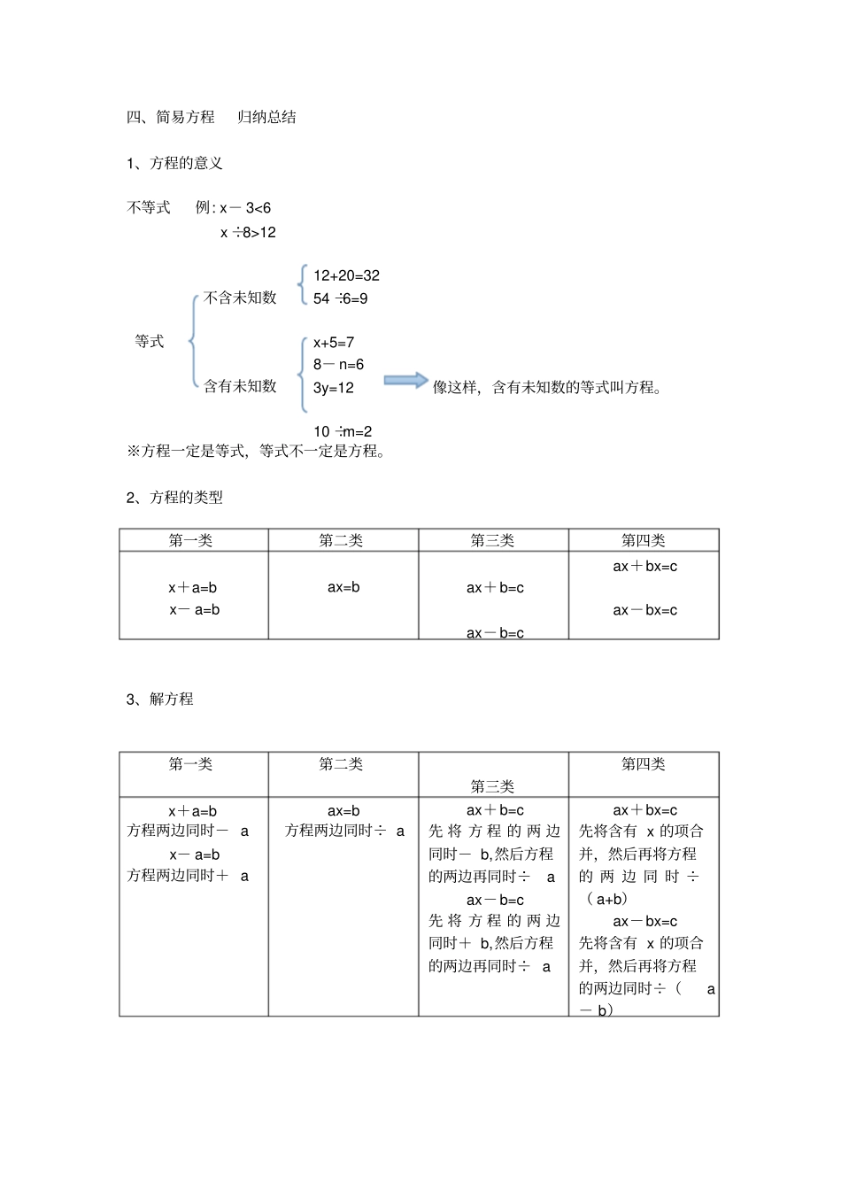 青岛版五年级上册数学简易方程归纳总结_第1页