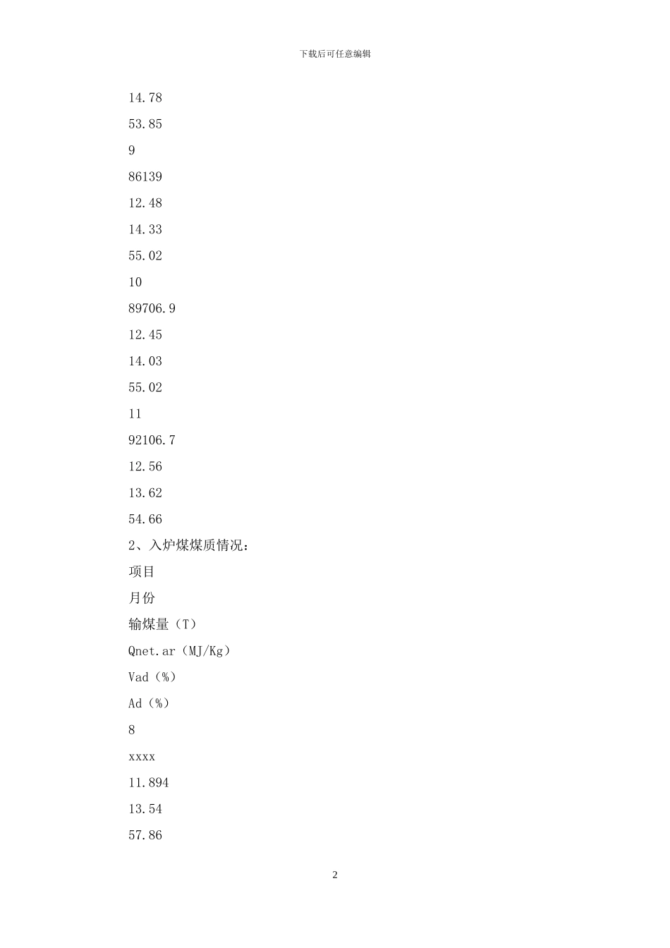 燃料部入炉煤配煤掺烧攻关工作总结_第2页