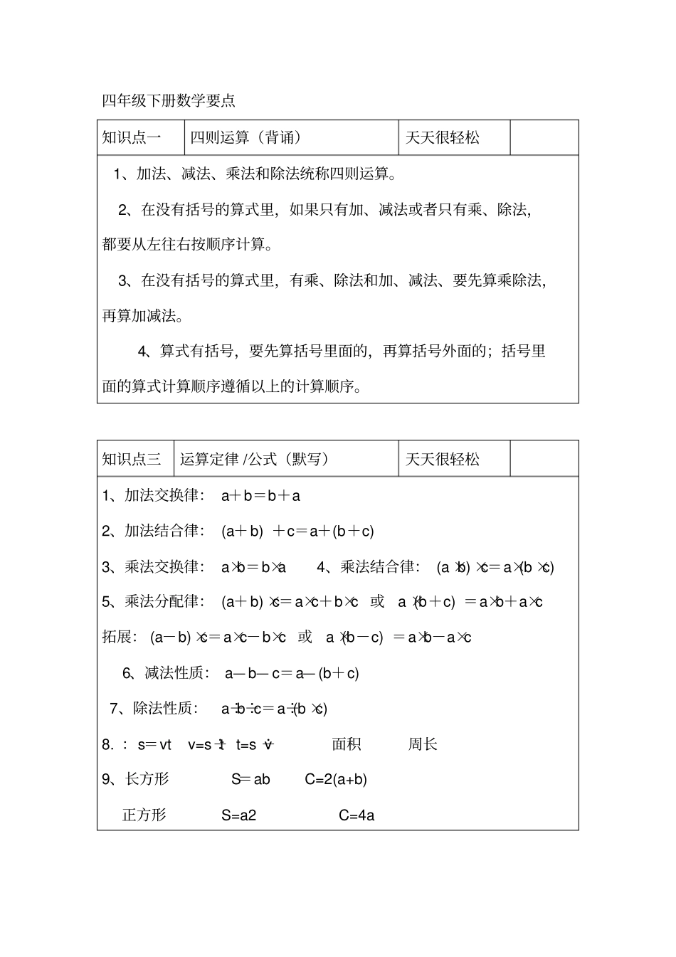 青岛版小学数学四年级下册数学要点_第1页