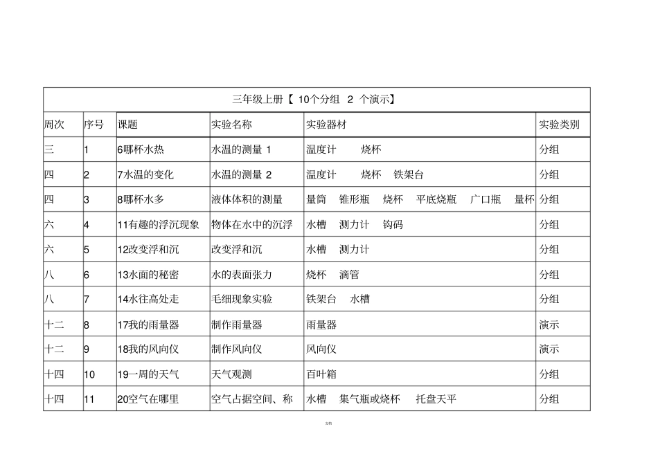 青岛版小学科学试验目录_第2页