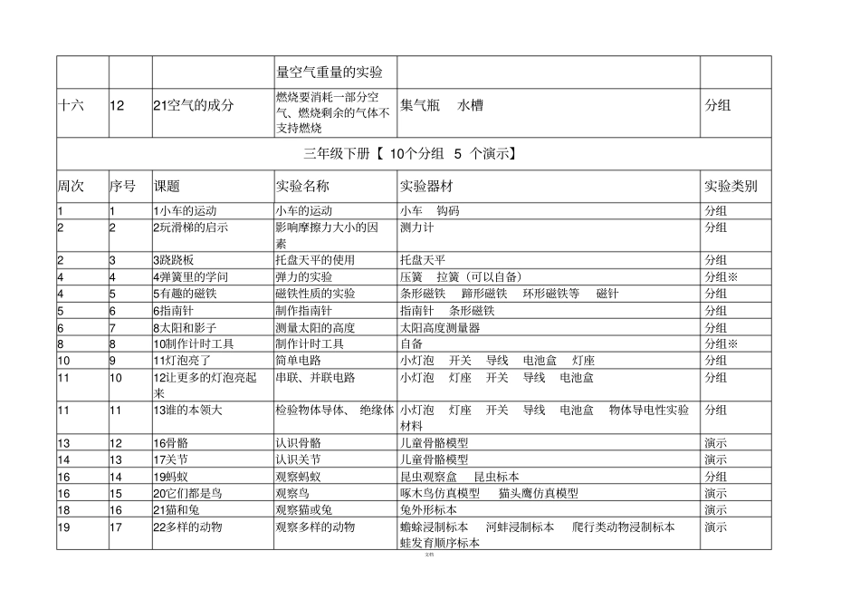青岛版小学科学试验目录_第3页