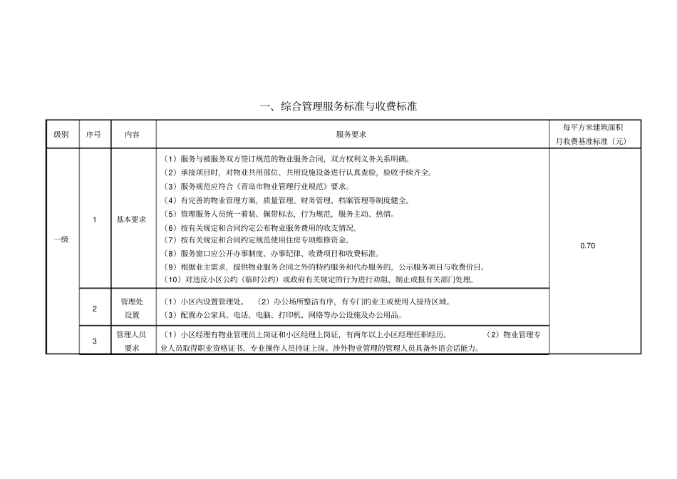 青岛物业收费标准_第2页