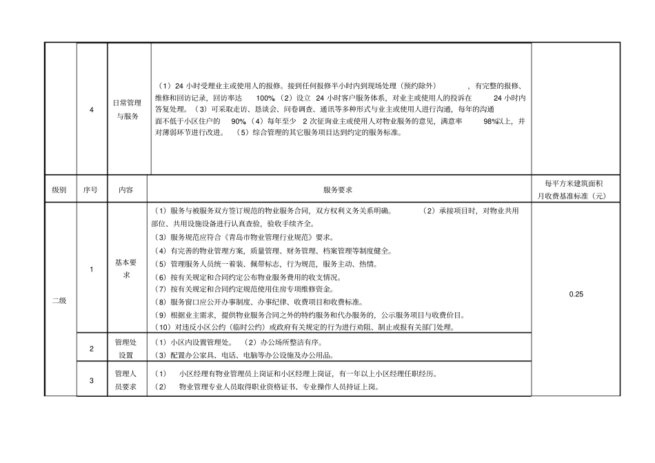 青岛物业收费标准_第3页