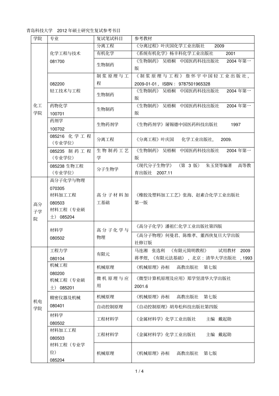 青岛科技大学年硕士研究生复试参考书目_第1页