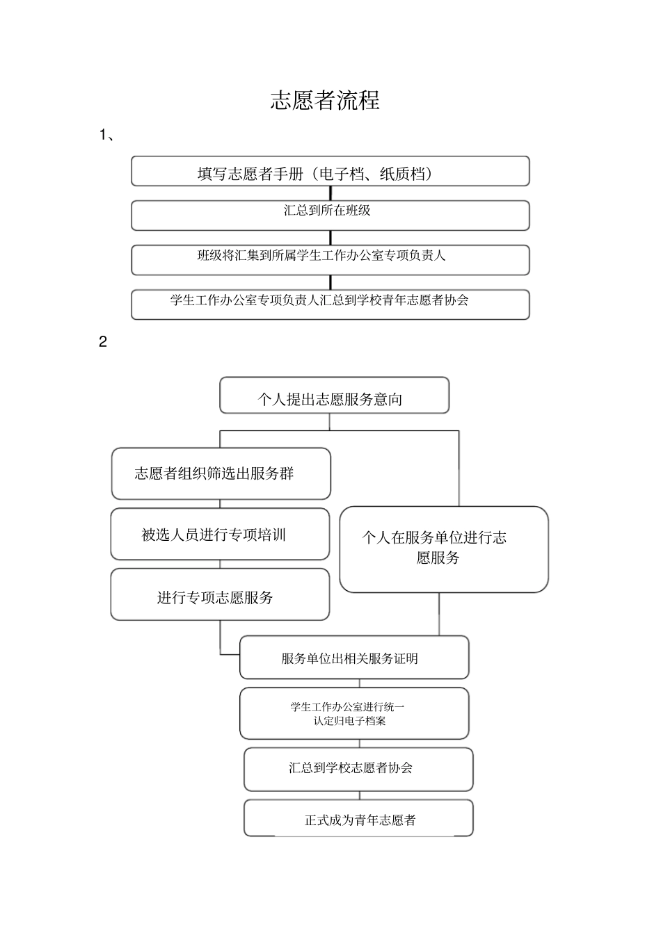 青年志愿者服务手册_第2页