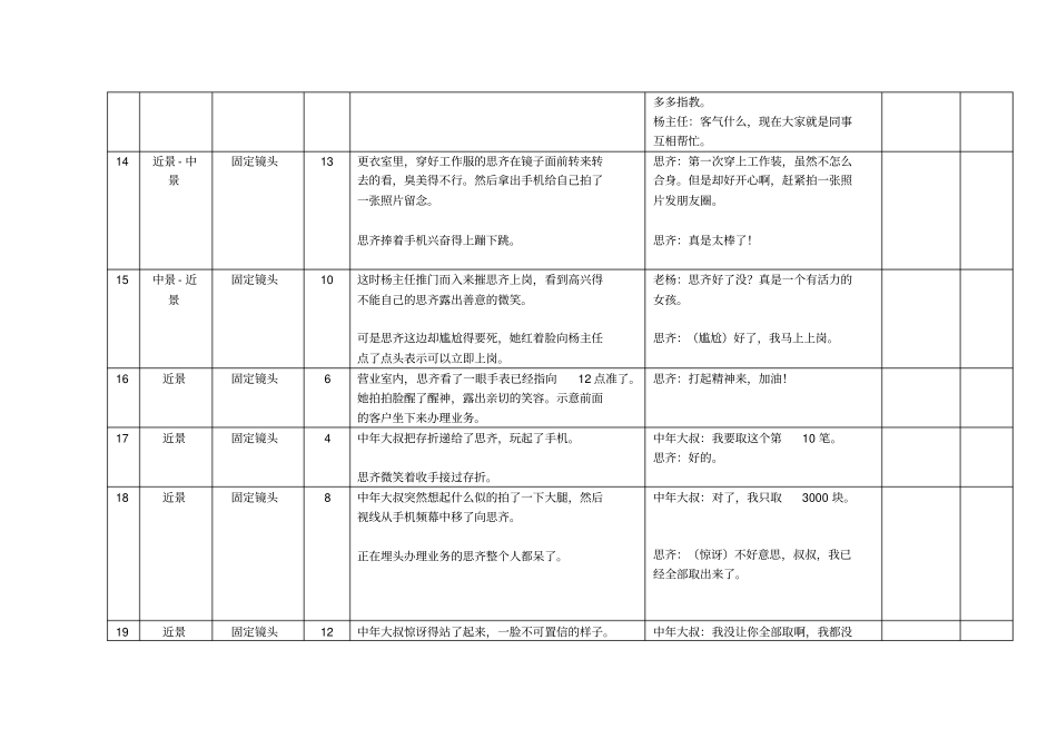 青春热血梦想剧本分镜脚本汇总_第3页