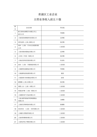 青浦区工业企业前50强