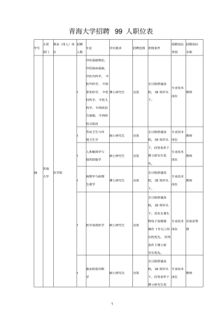 青海大学招聘99人职位表