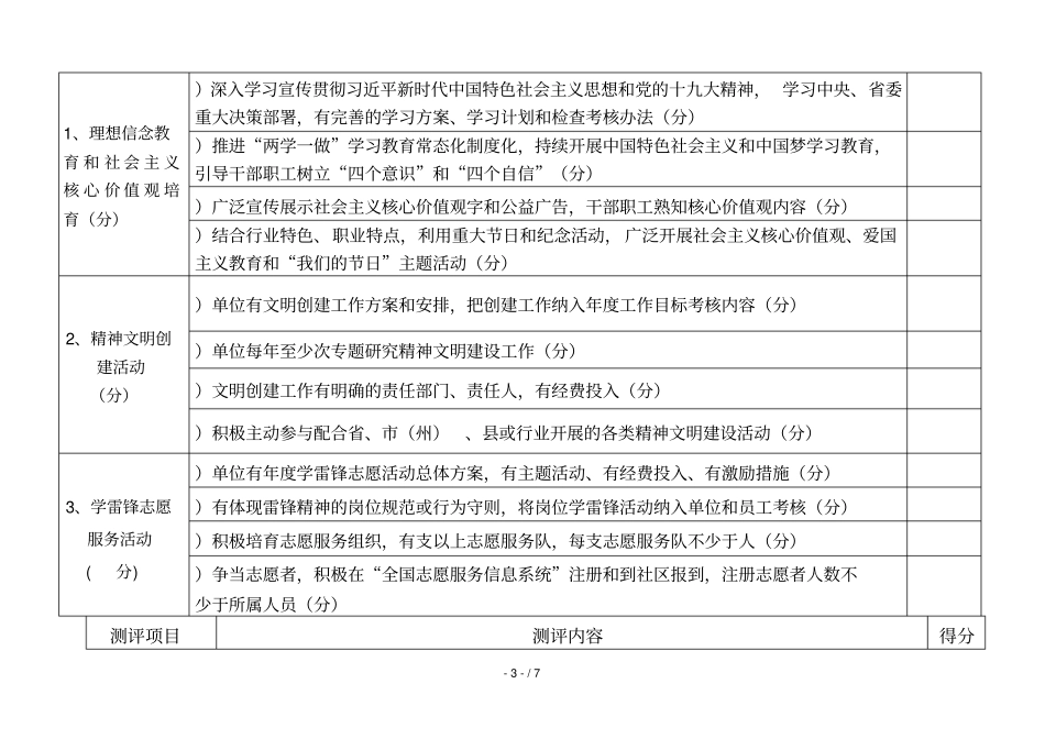 青海文明单位测评细则_第3页