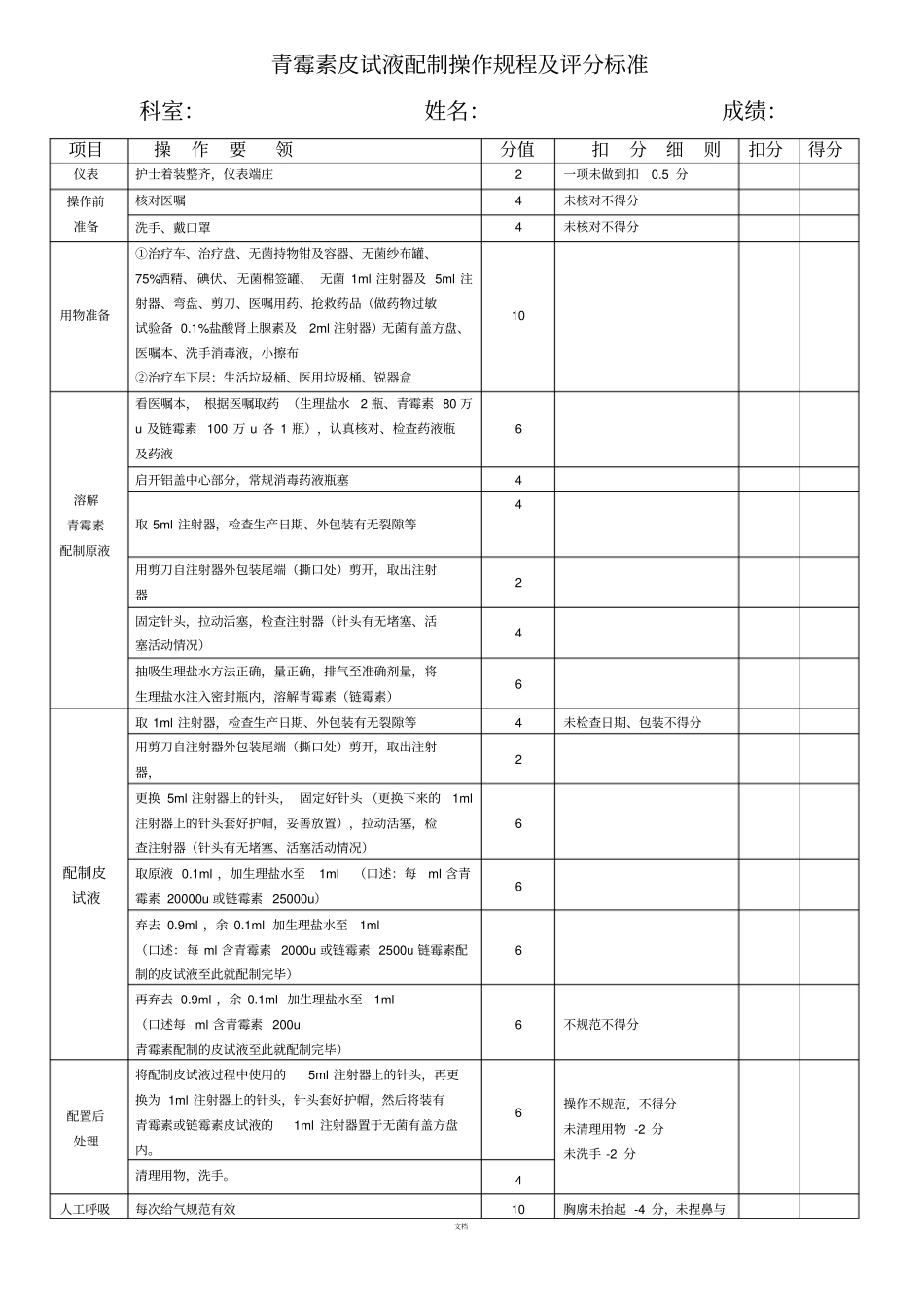 青霉素皮试液操作考核评分标准_第1页