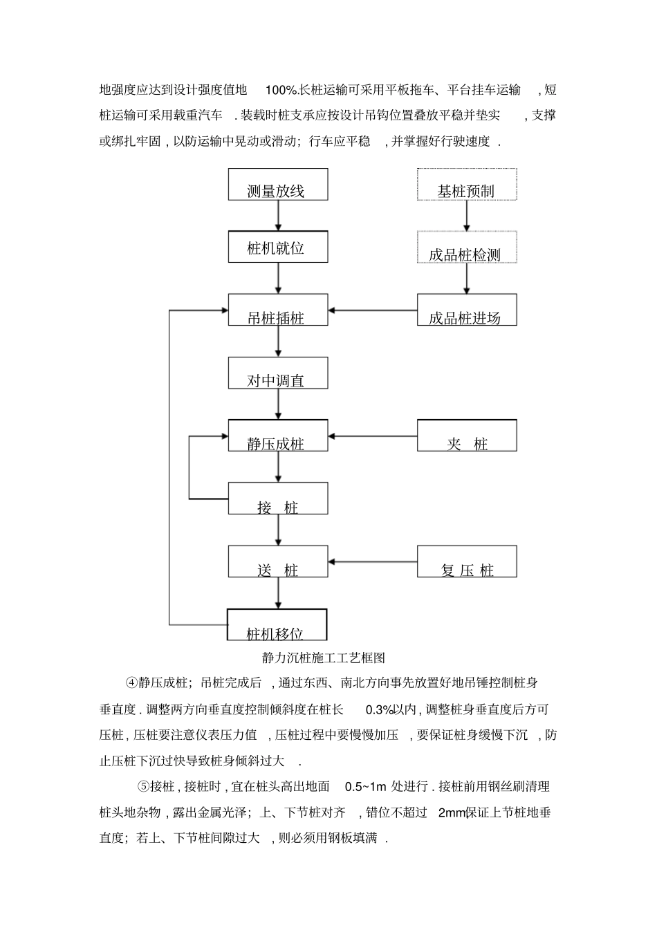 静压预应力管桩施工专项技术方案_第2页