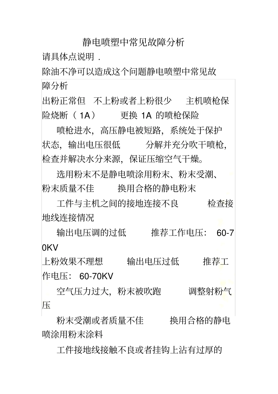 静电喷塑中常见故障分析_第2页