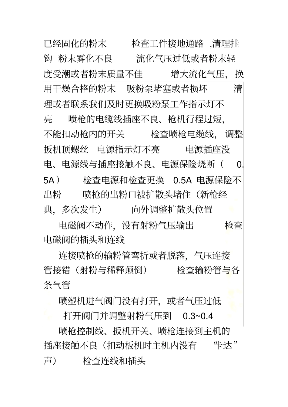 静电喷塑中常见故障分析_第3页