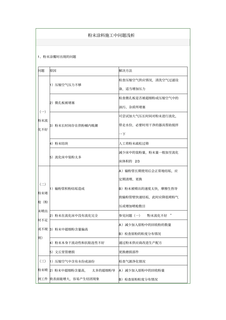 静电喷塑中常见故障分析分析_第3页