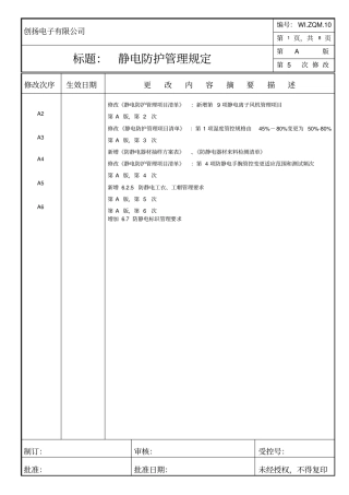 静电防护管理规定WIZQM10A版6次资料