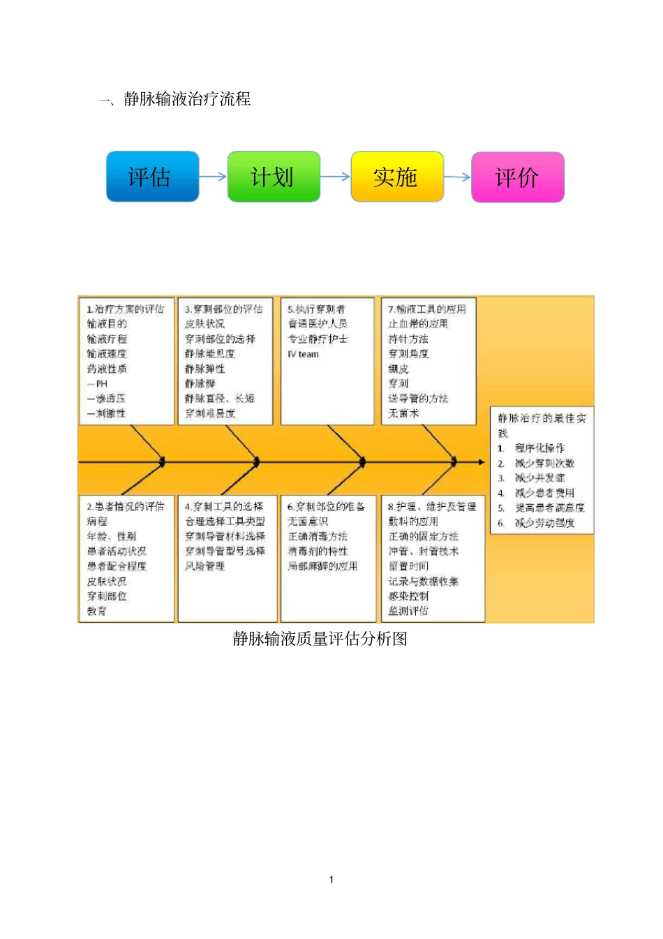 静脉治疗管理规范_第3页