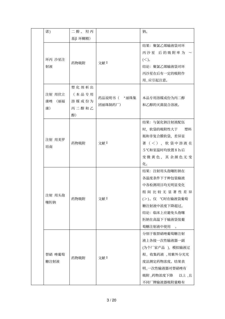静脉用药输注装置安全规范专家共识_第3页